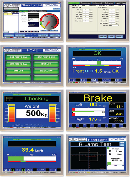 abs-control-unit-&-indicators-graph