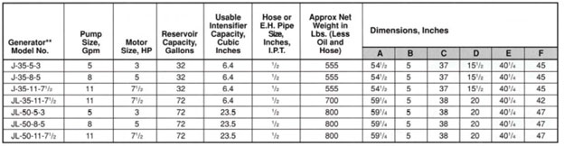 hypower-hydraulic-pressure-generators-table