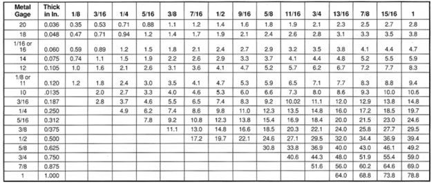 hypower-riveters-table